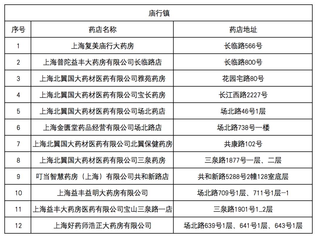 湛江最新去药店直接说套医保卡方法分析(最方便真实的湛江什么药店愿意给你套医保卡方法)