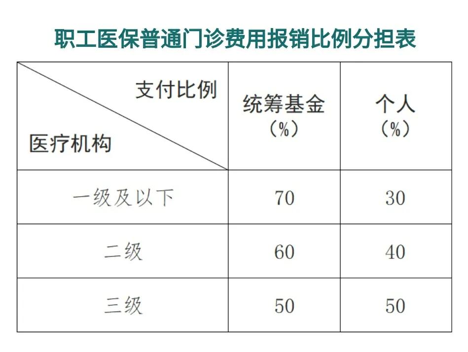 湛江最新医保卡每月打入多少钱方法分析(最方便真实的湛江北京医保卡每月打入多少钱方法)