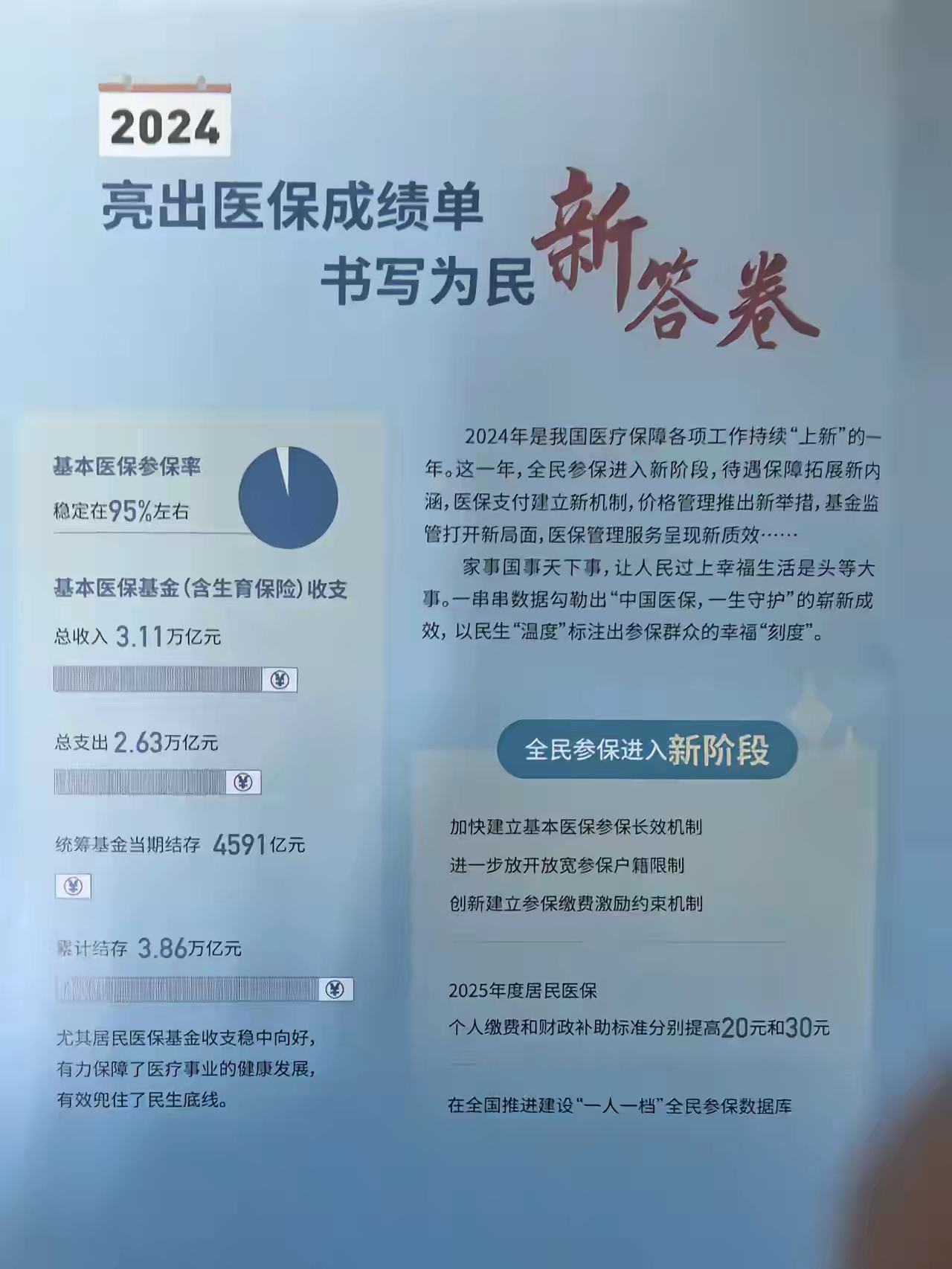 湛江最新医保报销85%怎么算方法分析(最方便真实的湛江医保报销85%具体计算方法)