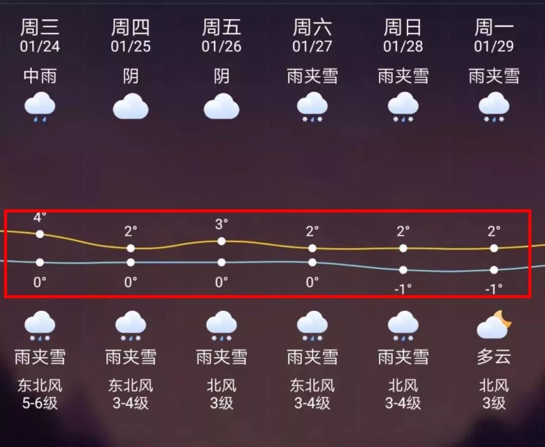 湛江最新上海24小时天气预报方法分析(最方便真实的湛江天气预报24小时详情软件方法)