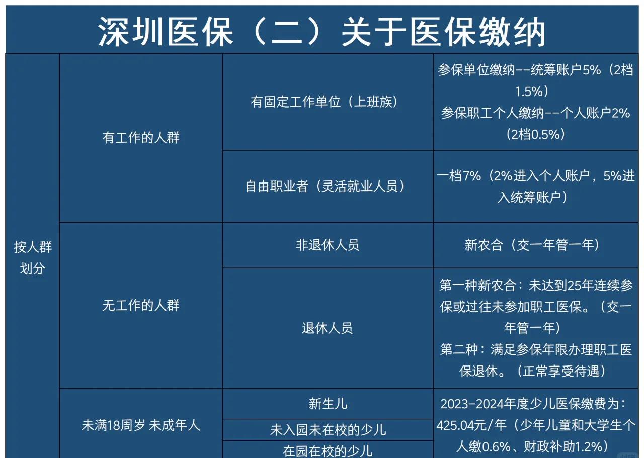 湛江最新深圳医保提取方法分析(最方便真实的湛江深圳医保提取秒到嶶新qw413612兑现钱来方法)