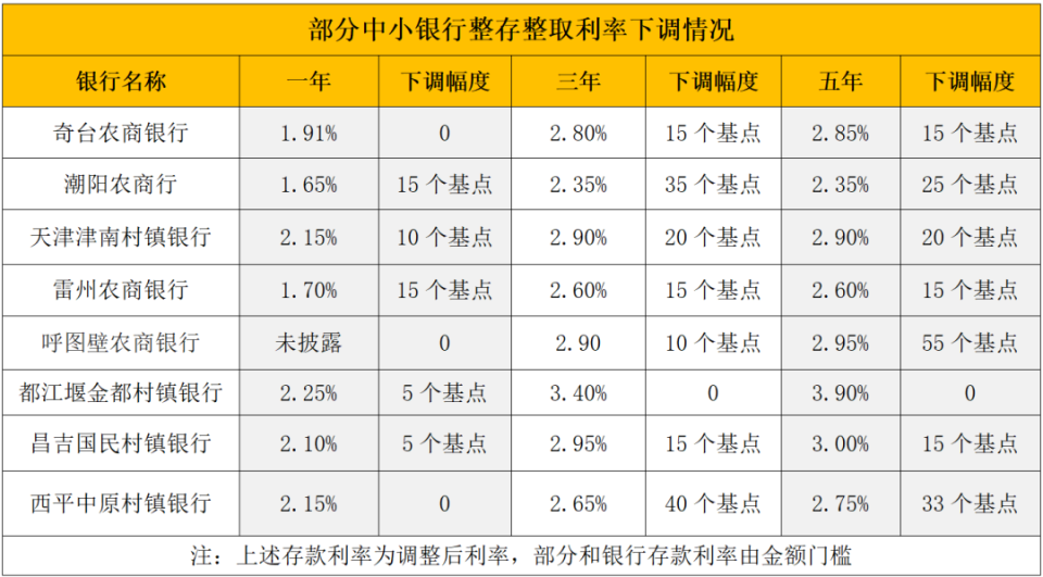 湛江最新亿联银行6%存款规则方法分析(最方便真实的湛江亿联银行的存款利息是多少方法)