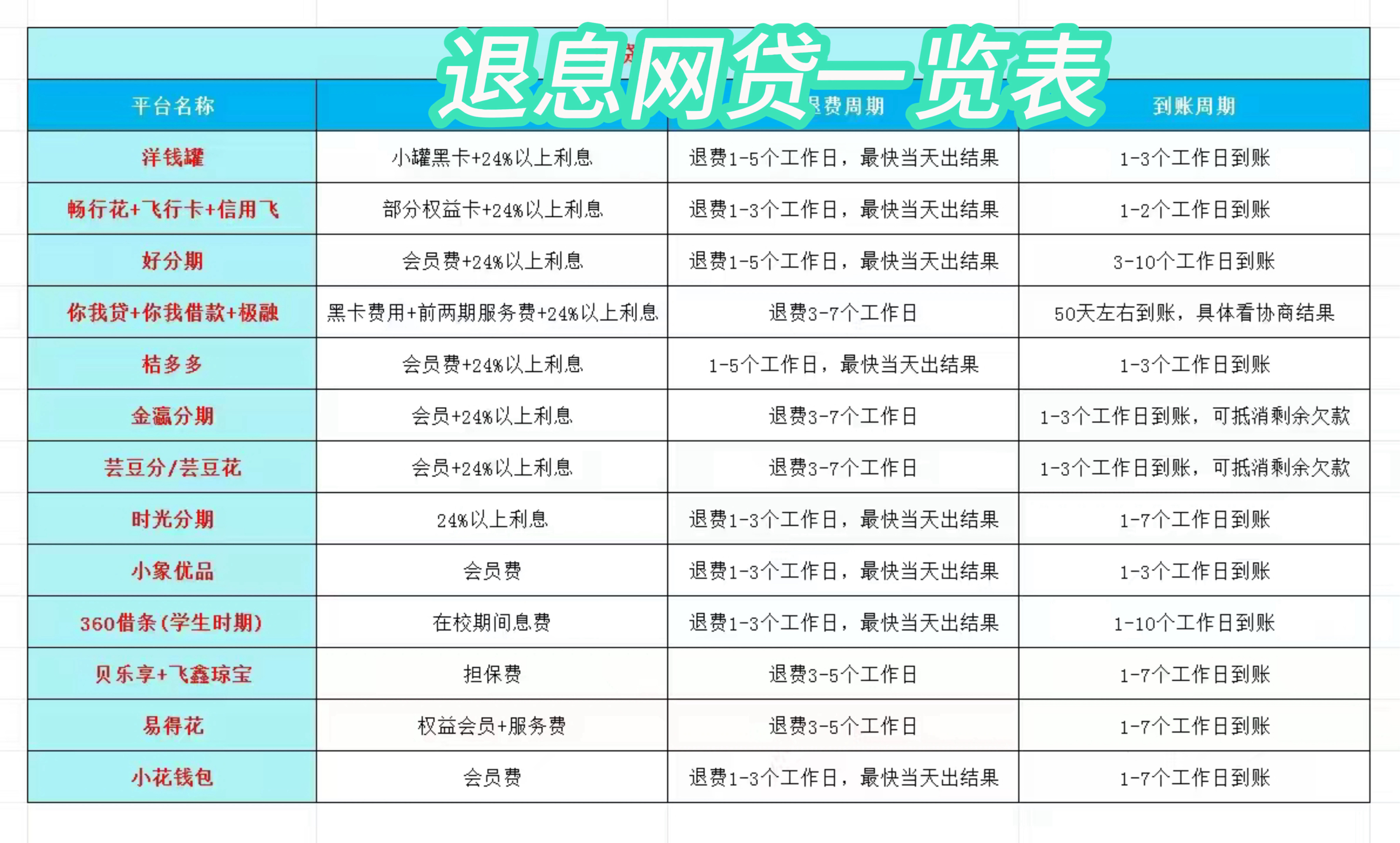 湛江最新贷款中介收20%服务费方法分析(最方便真实的湛江贷款中介服务费20个点违法吗方法)