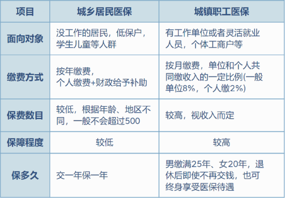 湛江最新灵活就业医保8%和5%区别方法分析(最方便真实的湛江灵活就业医保6%和9%的区别方法)