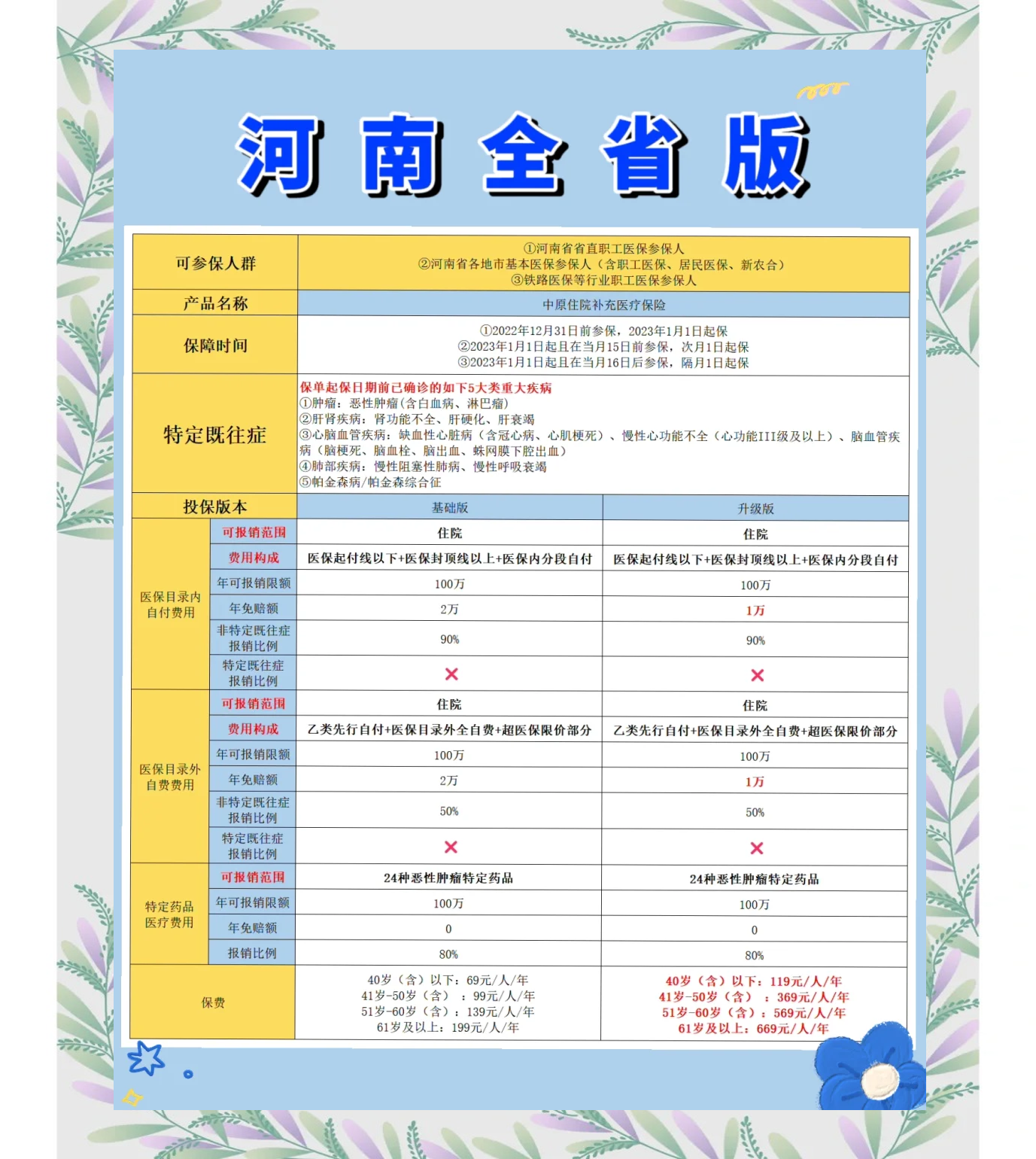 湛江最新城市惠民保障怎么取消方法分析(最方便真实的湛江如何取消惠民保自动续费方法)