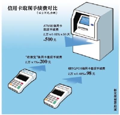 湛江最新社保套现24小时微信能用吗方法分析(最方便真实的湛江社保卡套现有什么办法微信方法)