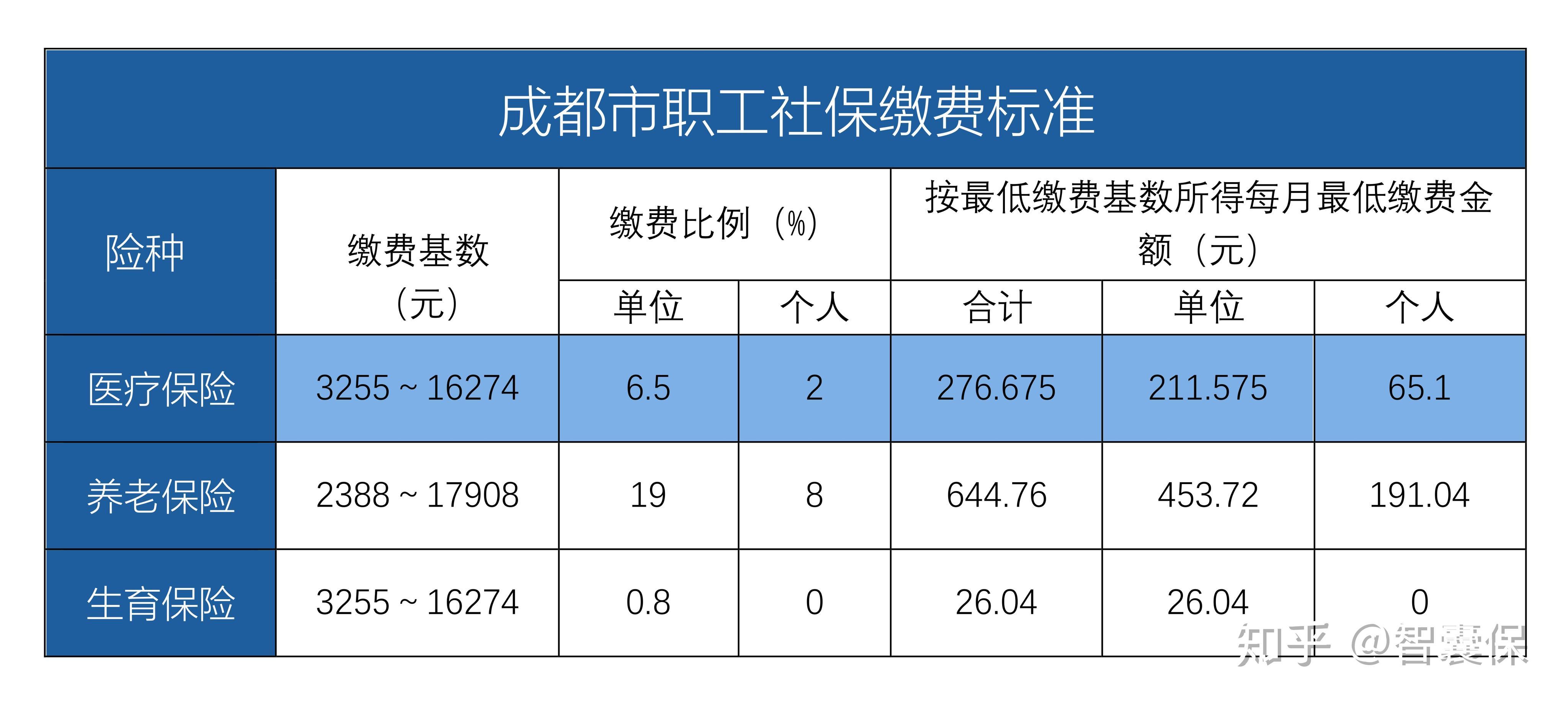 湛江最新找中介10分钟提取医保成都方法分析(最方便真实的湛江成都中介提取公积金方法)