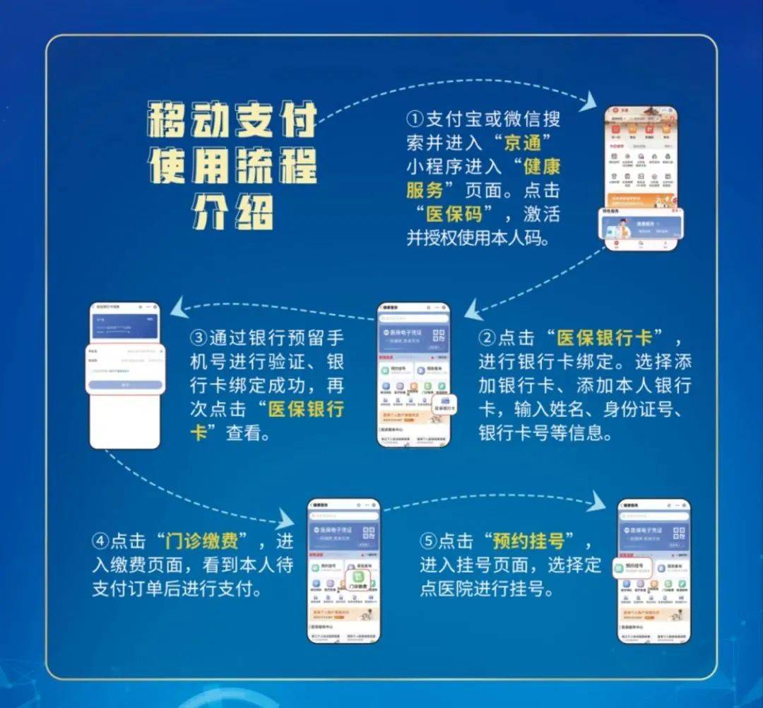 湛江最新医保提取24小时微信方法分析(最方便真实的湛江医保提取24小时微信入口方法)